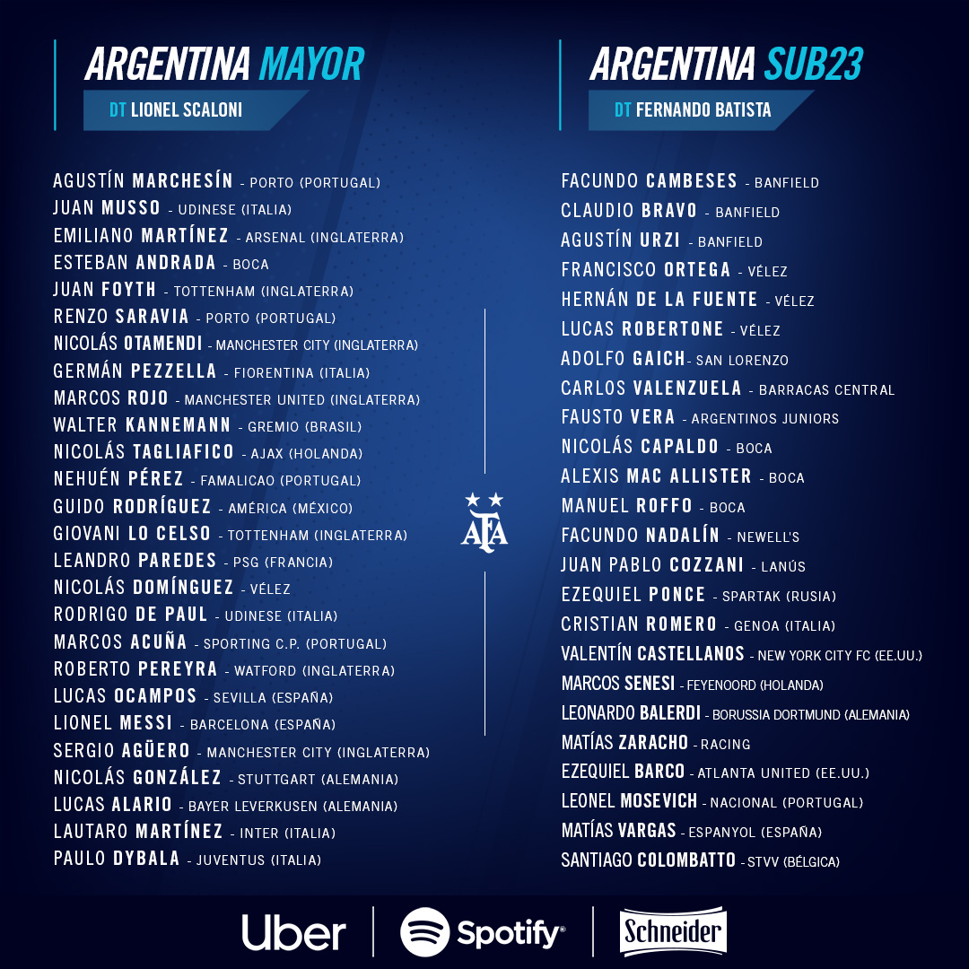 Lista de convocados de la Selección Mayor y Sub 23 para la doble fecha